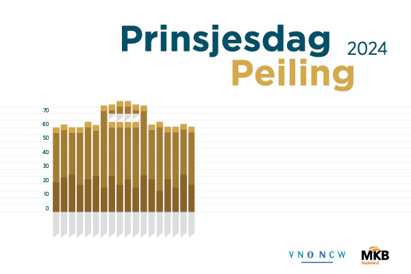 Doe mee aan de Prinsjesdag Peiling 2024