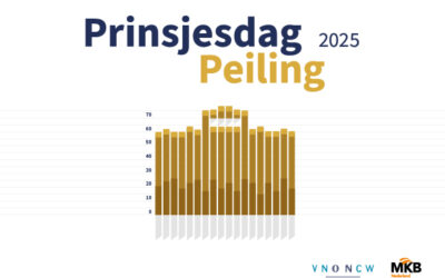 Prinsjesdagpeiling VNO-NCW en MKB-Nederland