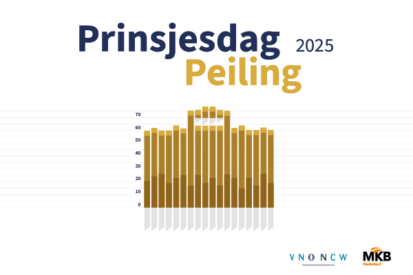 Prinsjesdagpeiling VNO-NCW en MKB-Nederland