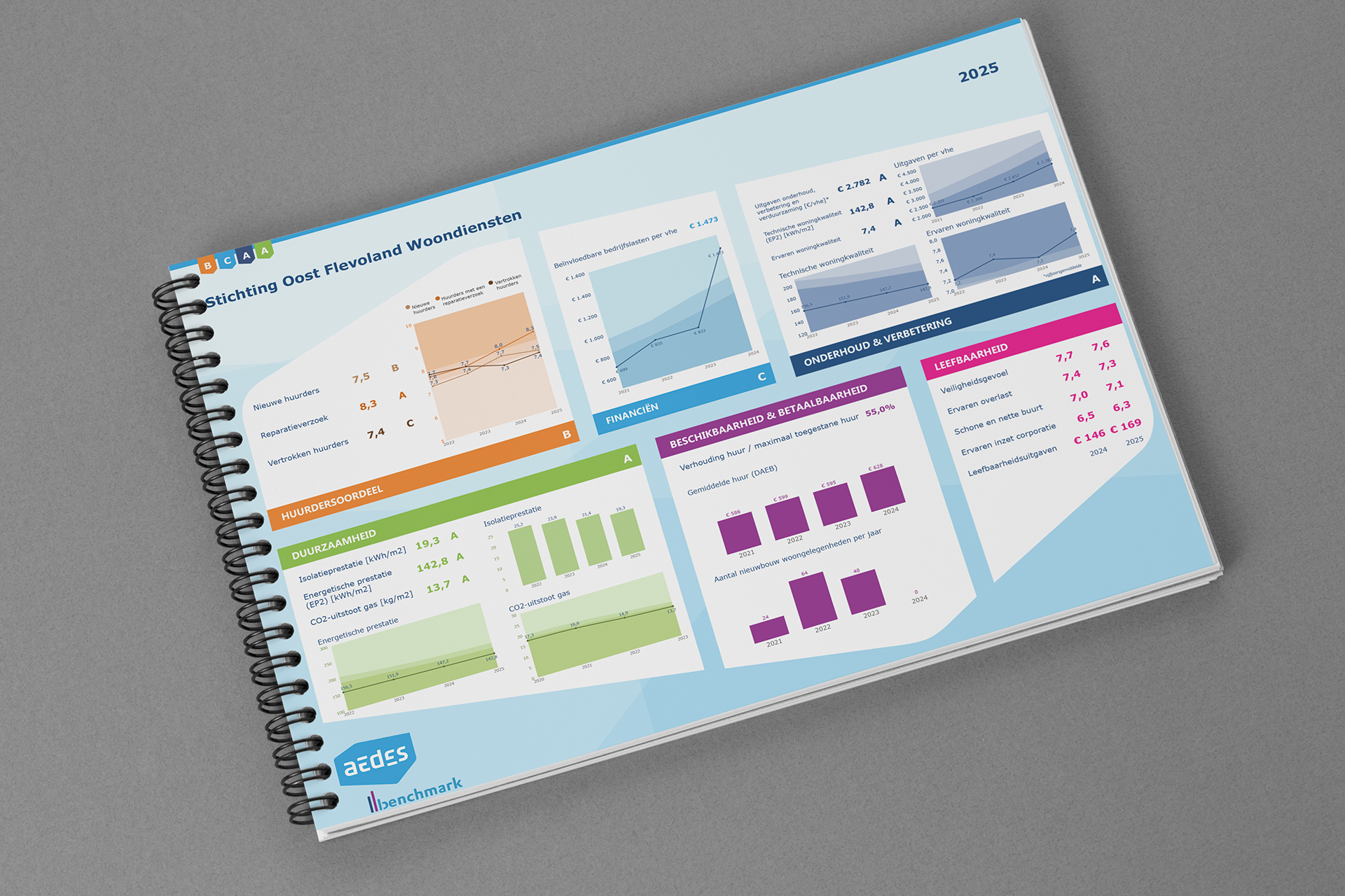18112025_OostFlevolandWoondiensten_Aedes_Persbericht.docx