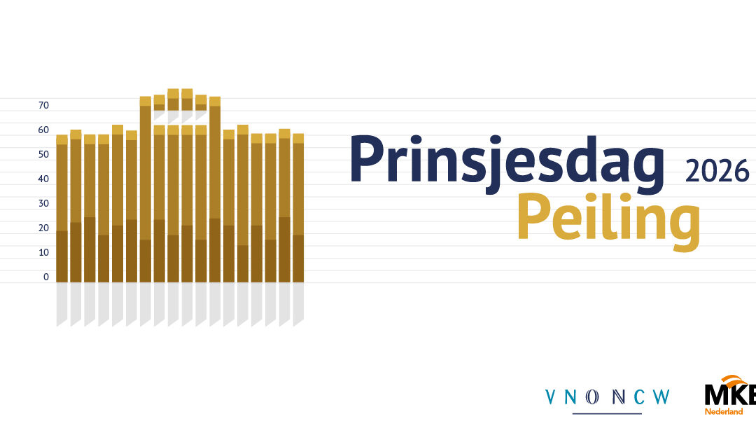 Doe mee aan de Prinsjesdag Peiling 2026
