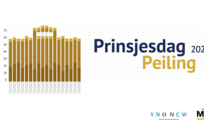 Doe mee aan de Prinsjesdag Peiling 2026