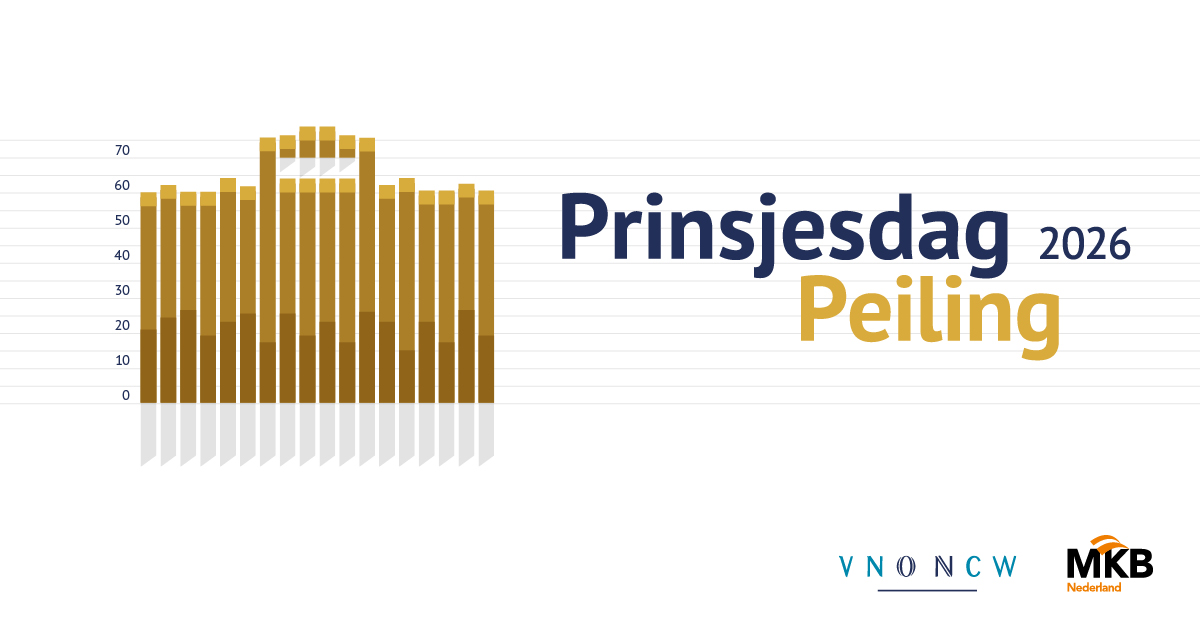 2600035_Prinsjesdag Peiling 2026_1200x628px_Banner_Inst_LinkedIn
